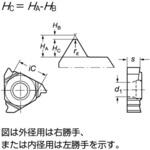 チップ L166.0 サンドビック ねじ切り 【通販モノタロウ】