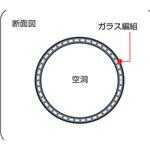 ガラスチューブ 1m物 福電