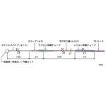 高精度 低温用温度センサ BUMシリーズ 安立計器