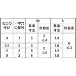 3カ-W (+)Aサラ D=5コアタマ 大阪魂