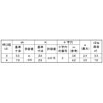 ステン(-)UNC(PAN 大阪魂