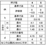 ステン(+)Aナベ(T) 大阪魂