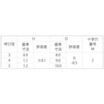 ニッケル+チョウゴクテイトウタッピン 大阪魂