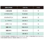 フッ素ゴム製化学防護手袋 ショーワグローブ