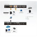 CN8000A KVM切替器 ATEN