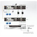 KVM切替器 ATEN