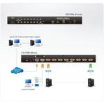 CS1708I KVM切替器 ATEN