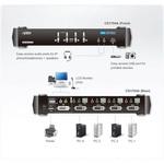 CS1784A KVM切替器 ATEN
