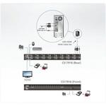 CS17916 KVM切替器 ATEN