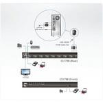 CS1798 KVM切替器 ATEN
