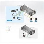 CS1922 KVM切替器 ATEN