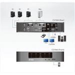 CS1944 KVM切替器 1台 ATEN 【通販モノタロウ】