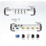 KVM切替器 ATEN