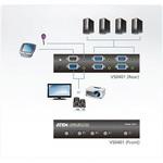 VS0401 ビデオ切替器 ATEN