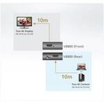 VB800 ビデオ延長器 ATEN