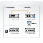 VE803 ビデオ延長器 ATEN