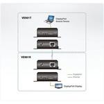 VE901T ビデオ延長器 ATEN