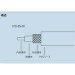 7C-2V-0 同軸ケーブル フジクラ・ダイヤケーブル
