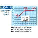 水溶性園芸肥料 OK-F-17 OATアグリオ