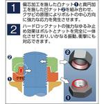 六角ナット ハードロックナット ハードロック工業