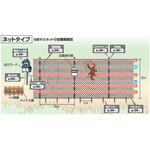 6段サルネット50m延長セット 末松電子製作所