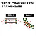 MSE撹拌子 ニクニ