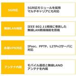 11SDRX551ST1 DRX5510SET1 サン電子(PC)