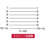 キーボード延長ケーブル サンワサプライ