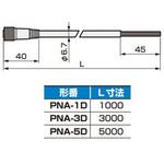 インライン酸素濃度計 PNAシリーズ(部品) CKD