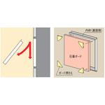 壁用点検口枠 1型 フクビ化学 壁点検口 【通販モノタロウ】