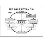 毎日の安全施工サイクル ユニット