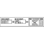 計算式マグネットシート ユニット