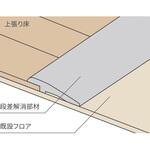 リノバ うわば Re フロア用 造作材 段差解消部材(アルミ) LIXIL