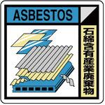 KK-623 建設副産物分別標識 ユニット