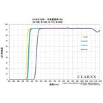 紫外線カットアクリル板 CLAREX? 透明-