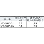 エンジン式高圧洗浄機 SEC(コンパクト&カート型) スーパー工業