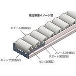 プラコン 矢崎化工 パイプラックシステムパーツ 【通販モノタロウ】