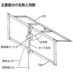 ツマソーⅢ 東都興業