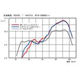 EXTREME-R マフラー KITACO