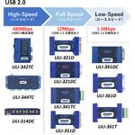 コンバータ(USBをRS-232/422/485信号に変換) Advantech(アドバンテック)