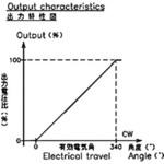 接触形回転角度センサ CP-2FLシリーズ 緑測器