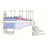 管路口防水材料 古河電工(古河電気工業)