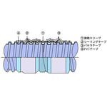 テープ式直線継手 古河電工(古河電気工業)