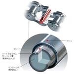 ノンシールチェーン NZシリーズ DID
