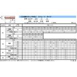 SUS製内ねじ PEM(旧ユーロテック)