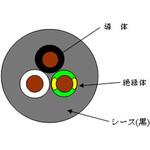 ソフトビニールキャップタイヤケーブル 富士電線工業