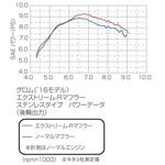 EXTREME-Rマフラー(GP) GROM'16 KITACO