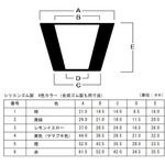 穴あきゴム栓】のおすすめ人気ランキング - モノタロウ