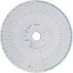 Chan様確認用ページ　タコグラフセット 大型タコグラフ用チャート紙(赤箱) 矢崎総業 【通販モノタロウ】