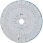 大型タコグラフ用チャート紙(赤箱) 矢崎総業 【通販モノタロウ】